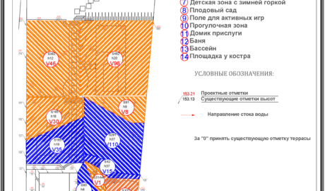 Вертикальная планировка территории участка
